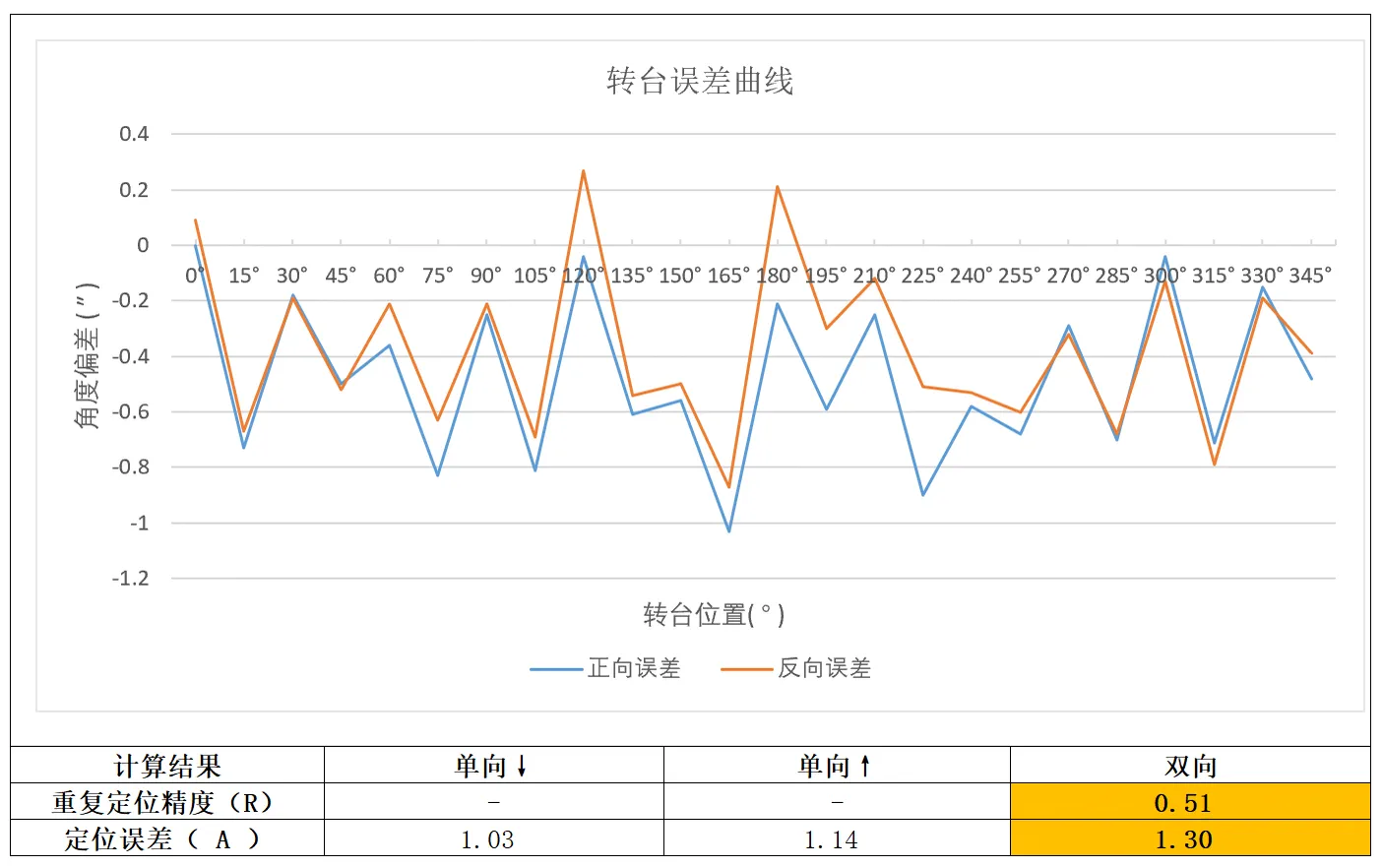MPRS170系列高精度机械转台