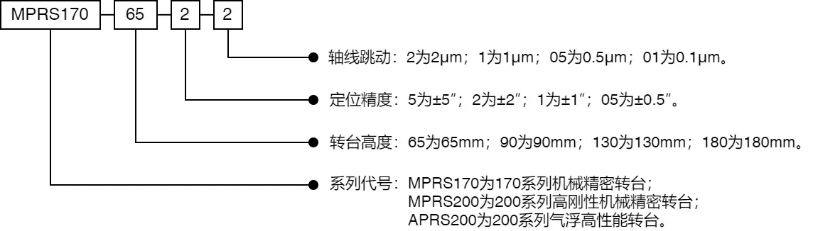 MPRS170系列高精度机械转台