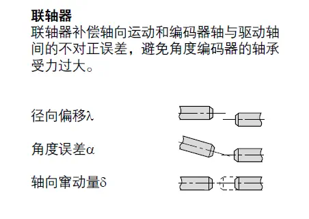 精密扁平式联轴器
