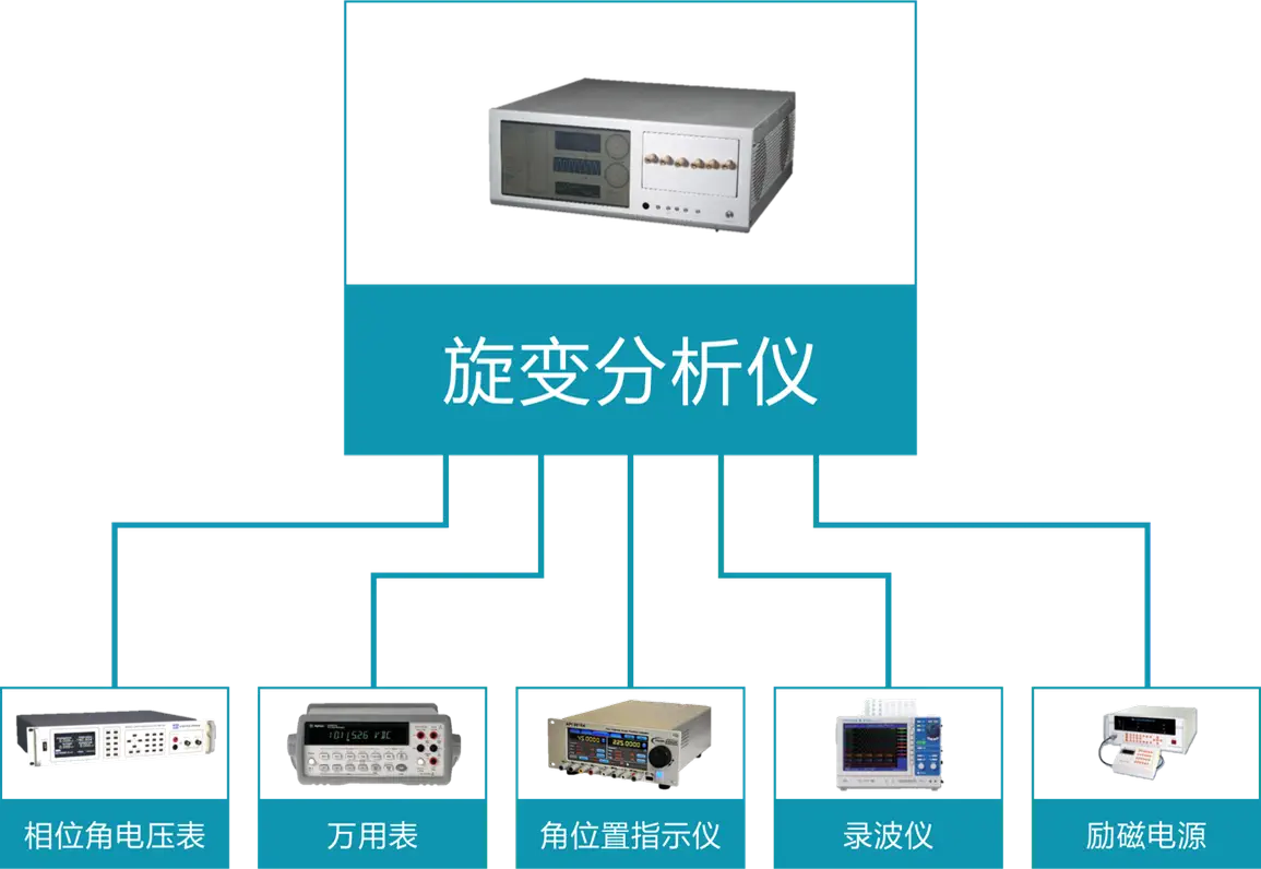 XUANCE Technology breaks angular-sensing bottlenecks